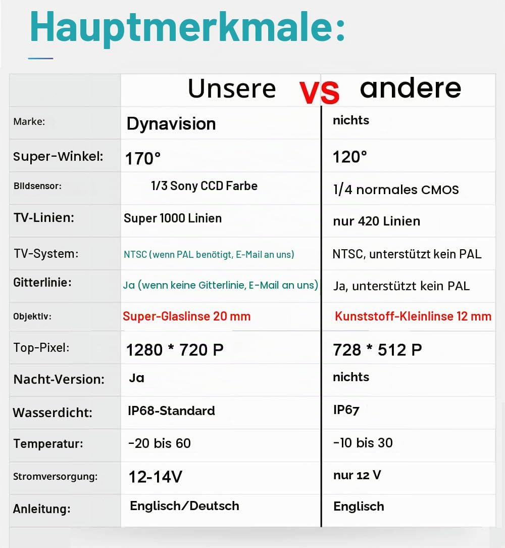 Auto Rückfahrkamera Kennzeichenbeleuchtung Kamera für Audi A3 S3 8P 8V Limousine Sportback Cabriolet