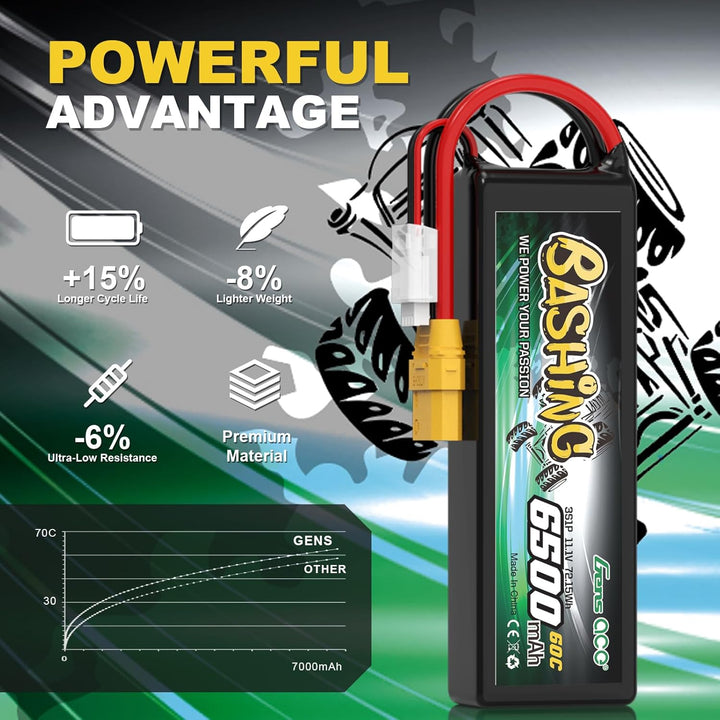 Gens Ace 3S LiPo Akku 6500mAh 11.1V 3S1P 60C Lipo Akku mit XT90 Steck Bashing Batterie für RC Auto,