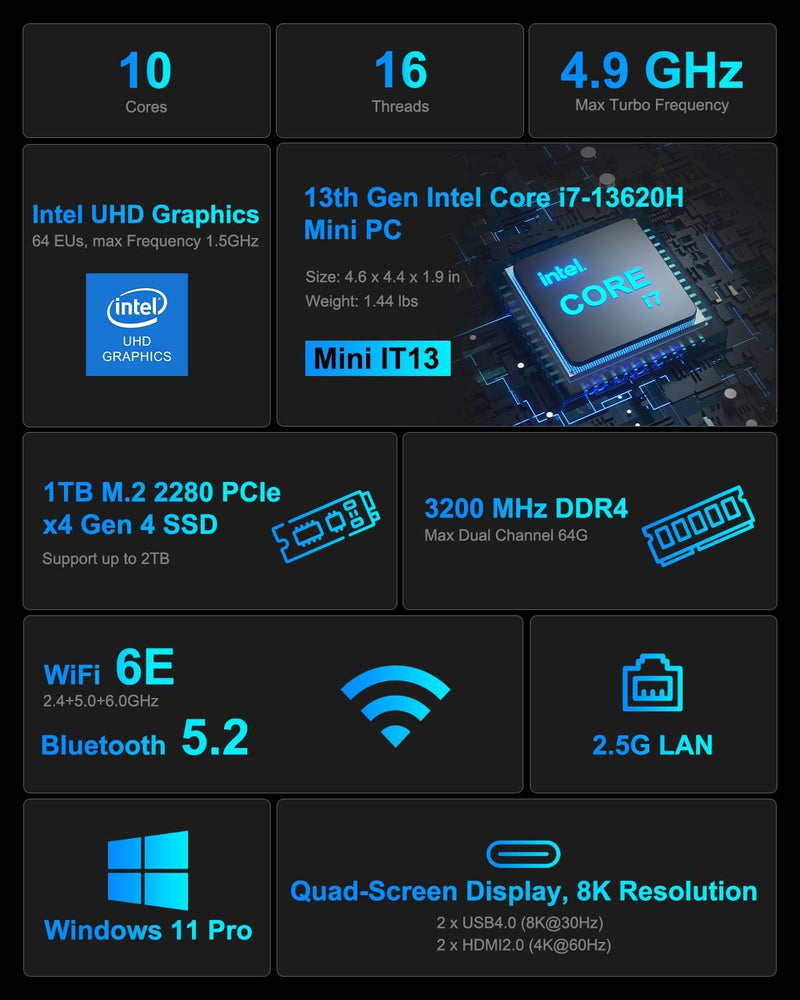 GEEKOM NUC Mini PC Mini IT13, 13. Gen Intel i7-13620H (10 Kerne, 16 Threads, bis zu 4,9 GHz) Mini Co