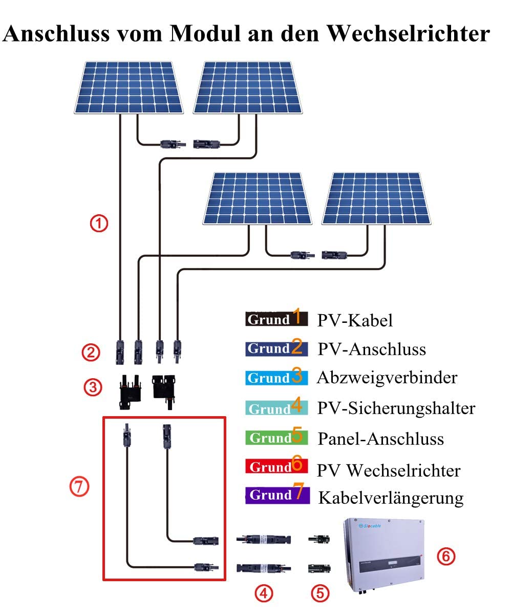 Witproton solarkabel 6mm2 12m 10AWG 1500V Solarpanel-Verlängerungskabel mit wasserdichtem IP68-Buchs