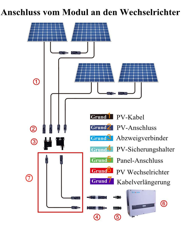 Witproton solarkabel 6mm2 12m 10AWG 1500V Solarpanel-Verlängerungskabel mit wasserdichtem IP68-Buchs