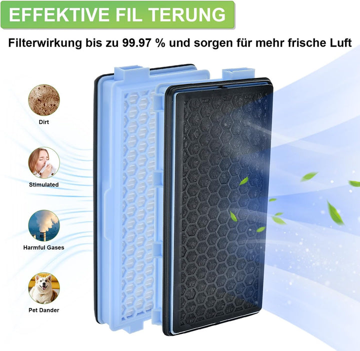 Artraise 2 HEPA Active Airclean Plus 50 Filters for Miele Filter Compatible with Miele Vacuum Cleane