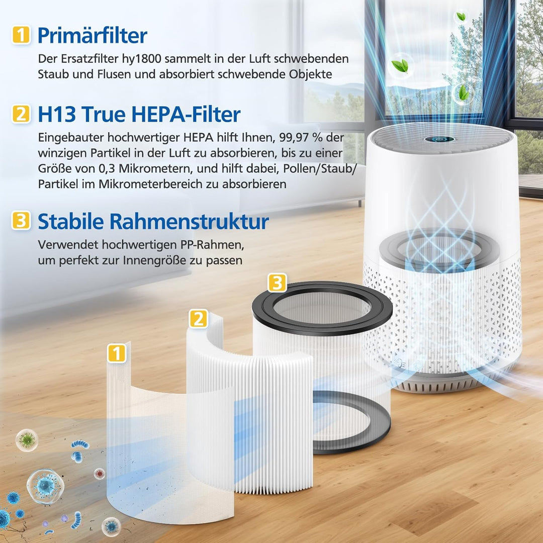 FY0611/30 Ersatzfilter kompatibel mit Philips AC0650/10, AC0651/10 Luftreiniger, Filter für Philips
