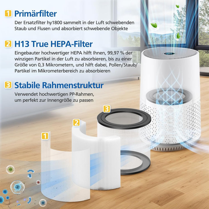 FY0611/30 Ersatzfilter kompatibel mit Philips AC0650/10, AC0651/10 Luftreiniger, Filter für Philips