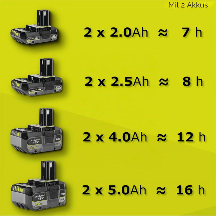 Ryobi Kühler RY18CB23A-0 (ohne Batterie)