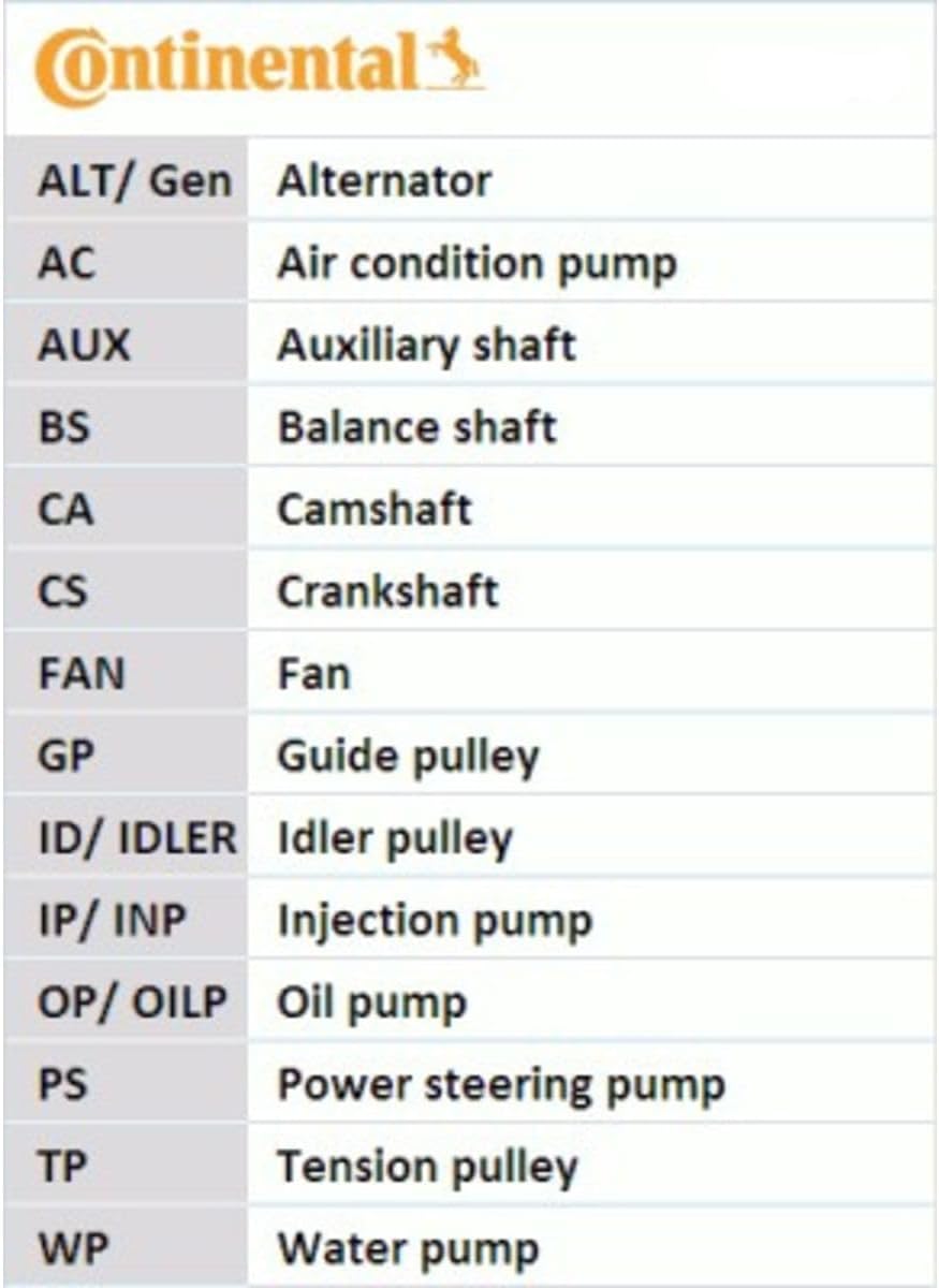 Continental bei Contitech ein CT754WP1 Wasserpumpe mit Zahnriemensatz