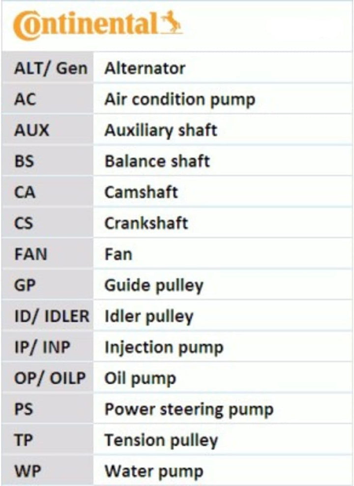Continental bei Contitech ein CT754WP1 Wasserpumpe mit Zahnriemensatz