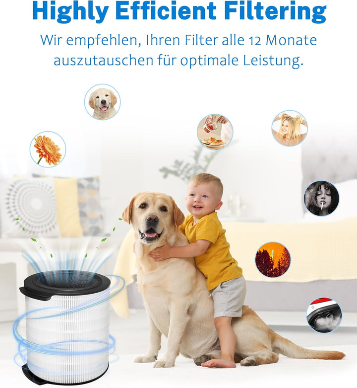 FY1700 Ersatzfilter kompatibel mit Philips 1000i Series Luftreiniger, Modell AC1715 & AC1711, mit HE
