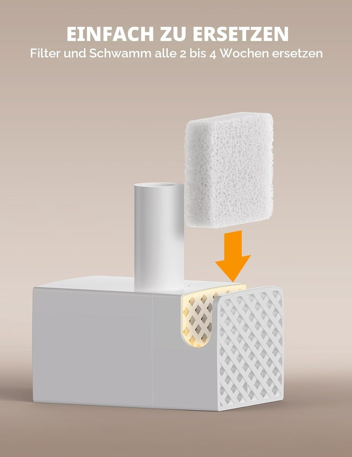 6 Pack Filter für Katzentrinkbrunnen & 6 Pack Schwämme Filterersatz, Katzentrinkbrunnenfilter für 3.