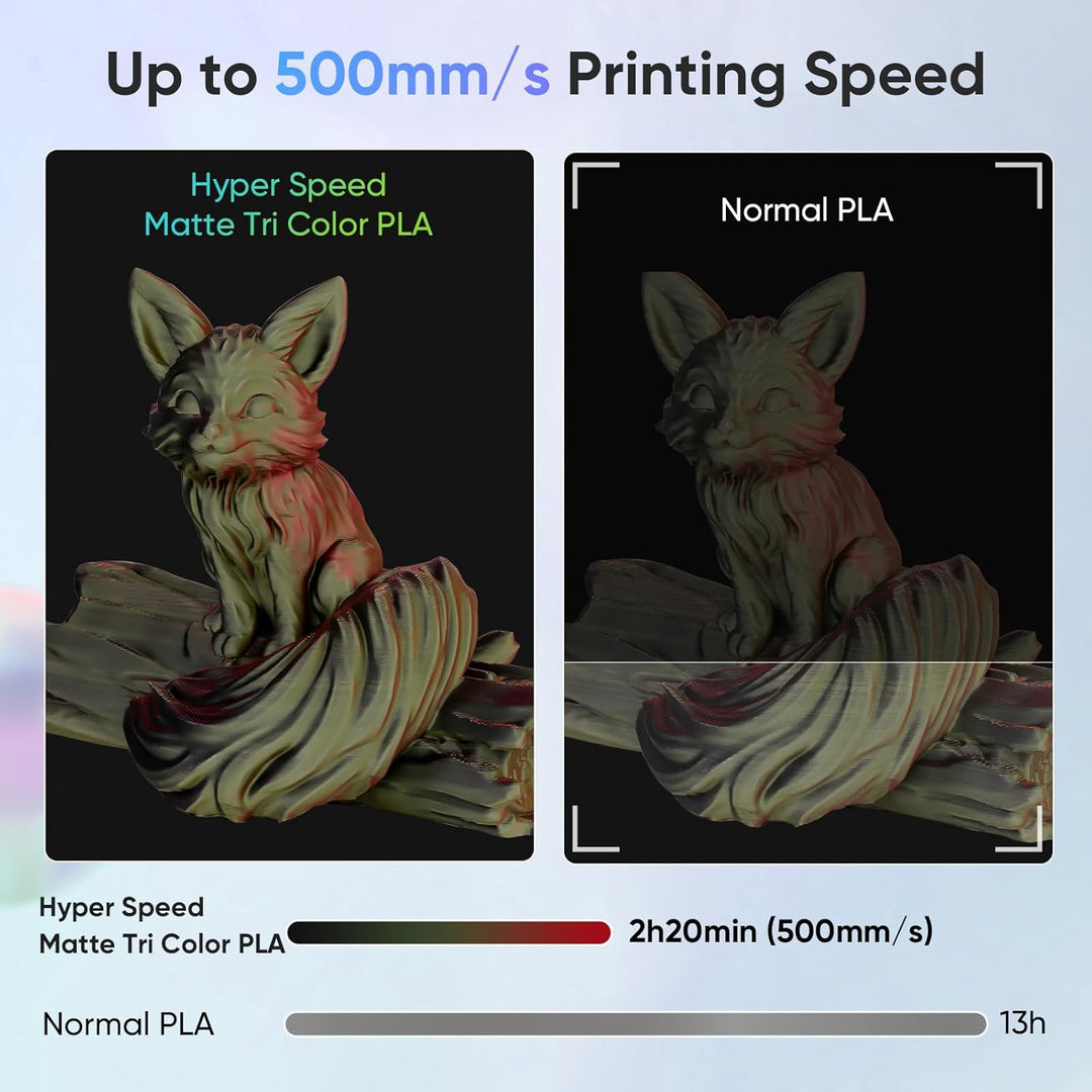 ERYONE High Speed Tri-Color Matte PLA Filament 1.75mm +/- 0.03mm, Rapid Multicolor Matte Filament, 1