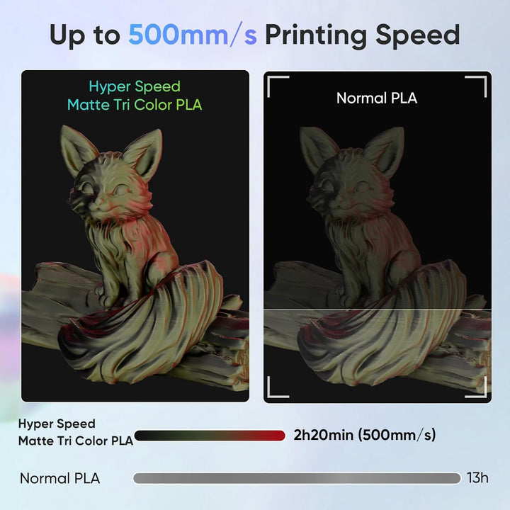 ERYONE High Speed Tri-Color Matte PLA Filament 1.75mm +/- 0.03mm, Rapid Multicolor Matte Filament, 1