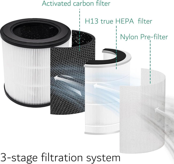 FY0194/30 Ersatz HEPA Filter Kompatibel mit Philips Luftreiniger 800i Serie AC0810 AC0819 AC0820 AC0