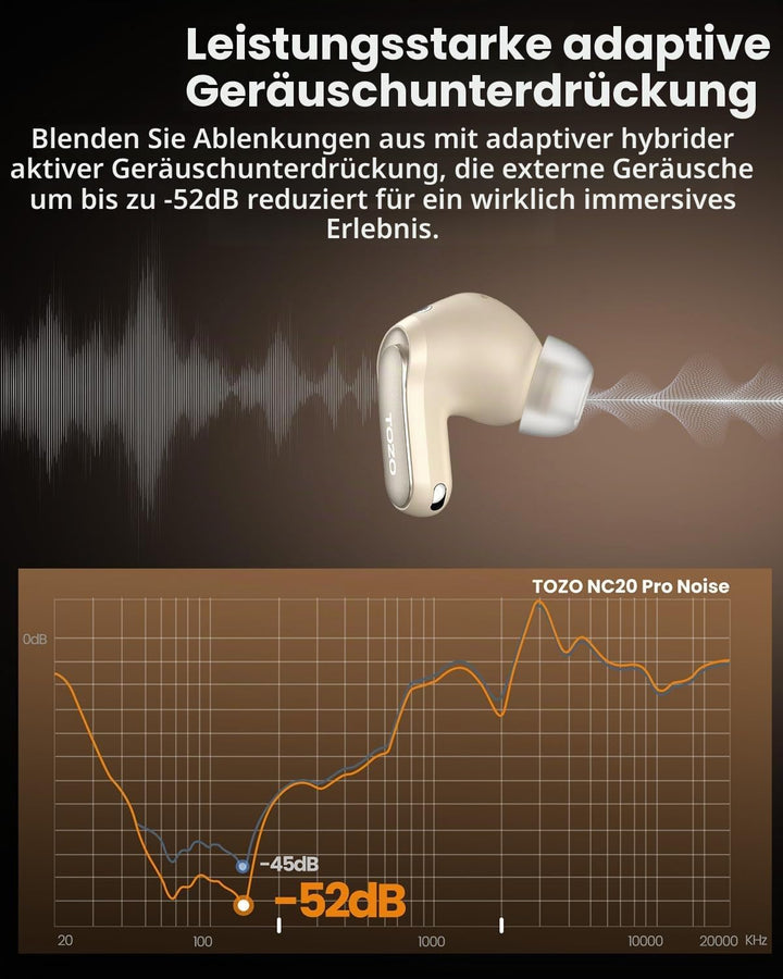 TOZO NC20 Pro Kabellose Bluetooth Kopfhörer mit Smart-Touchscreen, Adaptive Aktive Geräuschunterdrüc