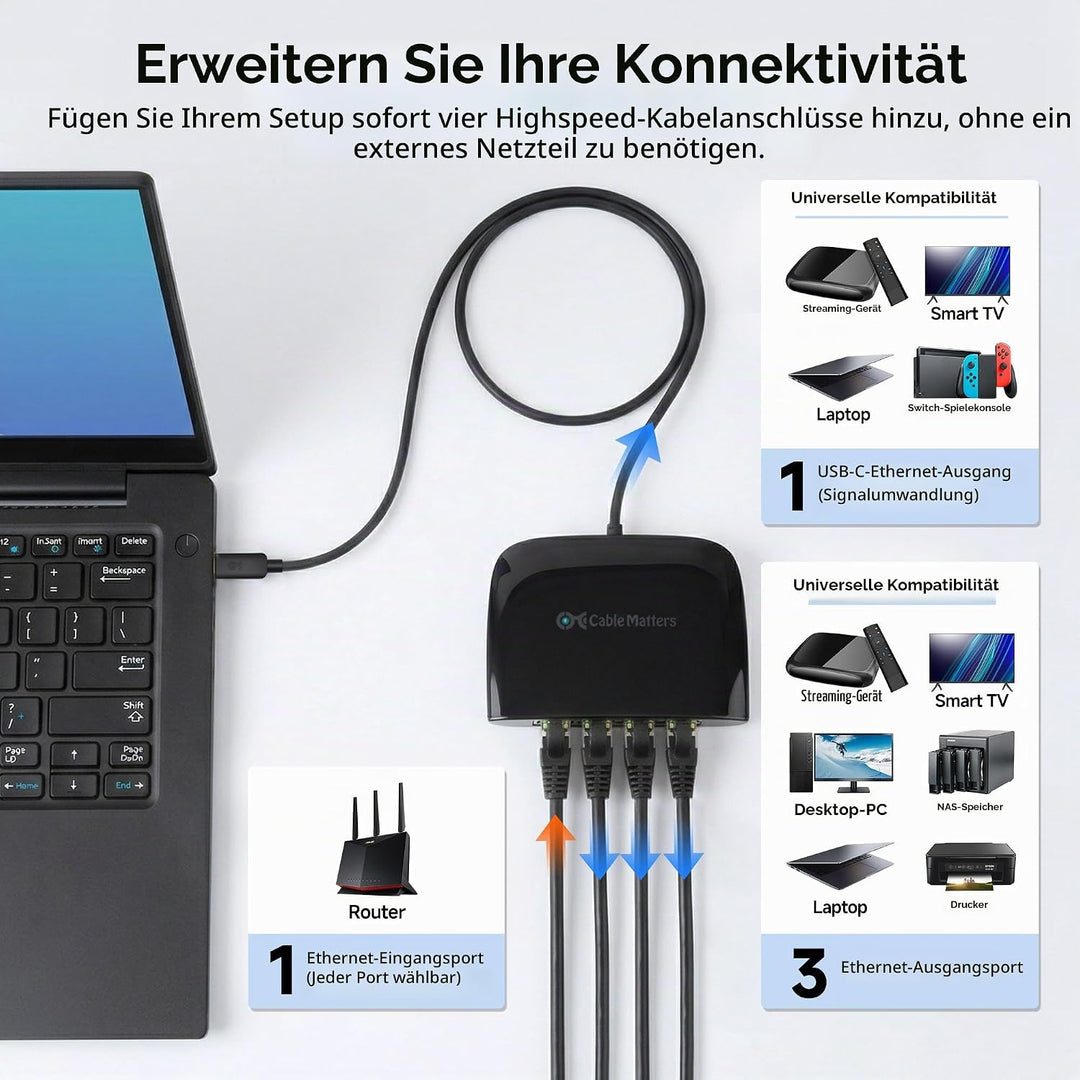 Cable Matters USB C auf 4-Port Gigabit Ethernet Switch (USB C auf LAN Splitter, USB C Ethernet Verte