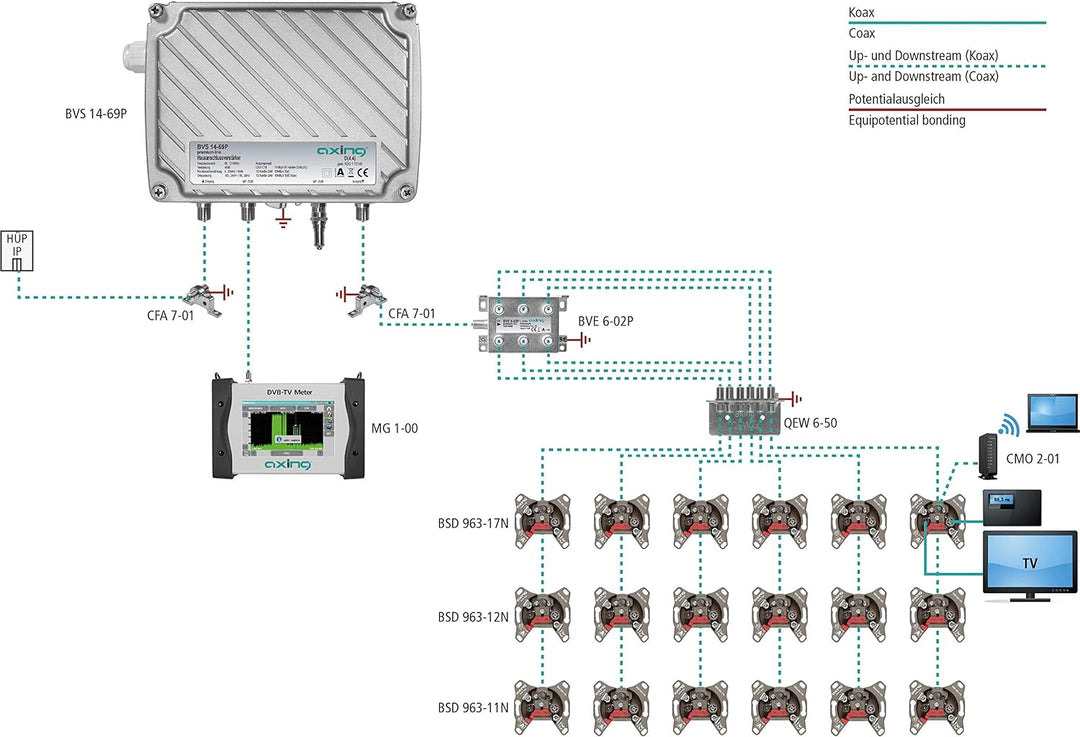 AXING CATV-Verstärker 40 dB BVS1469N