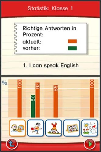 Lernerfolg Grundschule Englisch 1.-4. Klasse (neue Version)