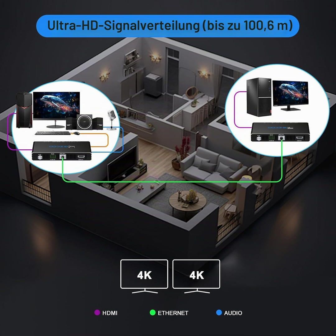 4K HDMI KVM Extender USB unkomprimiert 4K 60Hz HDR Single Over Cat5e/6 bis zu 300 Fuss 3 Ports USB 2