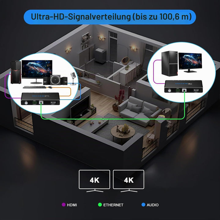 4K HDMI KVM Extender USB unkomprimiert 4K 60Hz HDR Single Over Cat5e/6 bis zu 300 Fuss 3 Ports USB 2