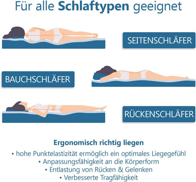 PROCAVE Gelschaum Matratzen-Topper 60x120 cm mit Noppen-Doppeltuch-Matratzenbezug, mit Gel Schaum-Ke