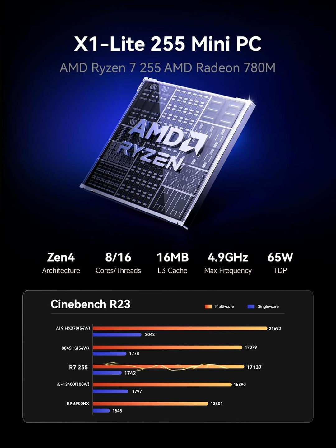 MINIS FORUM X1-Lite 255 Mini PC mit AMD Ryzen 7 255 (8C/16T), 32GB DDR5-RAM 512GB M.2 SSD, HDMI 2.1/
