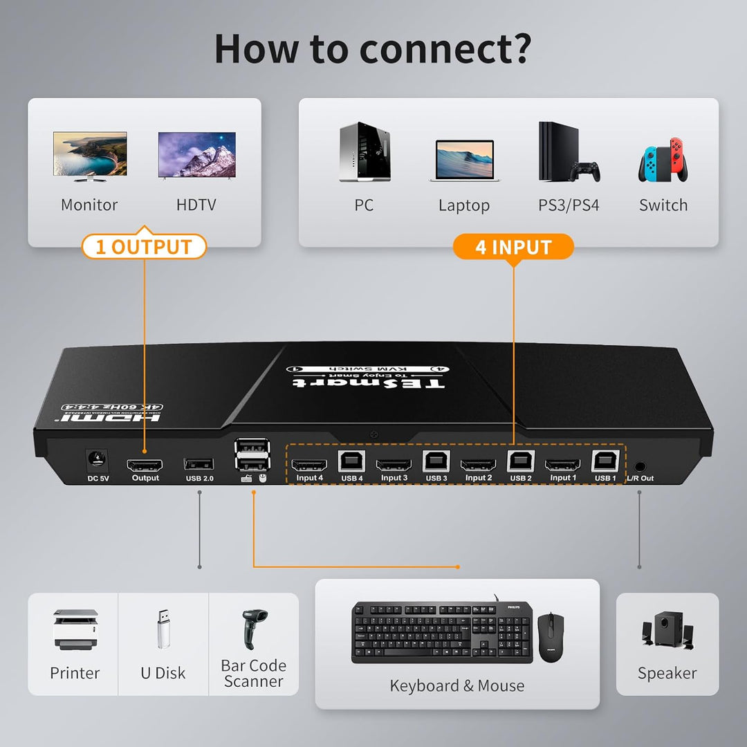 TESmart HDMI KVM Switch 4 Ports, 4 PC 1 Monitor Switch, EDID Emulator, Hotkey, Button Umschalter, US