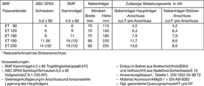 Simpson ETB160-B Hirnholzverbinder ETB 160-B Aluminium mit Zulassung