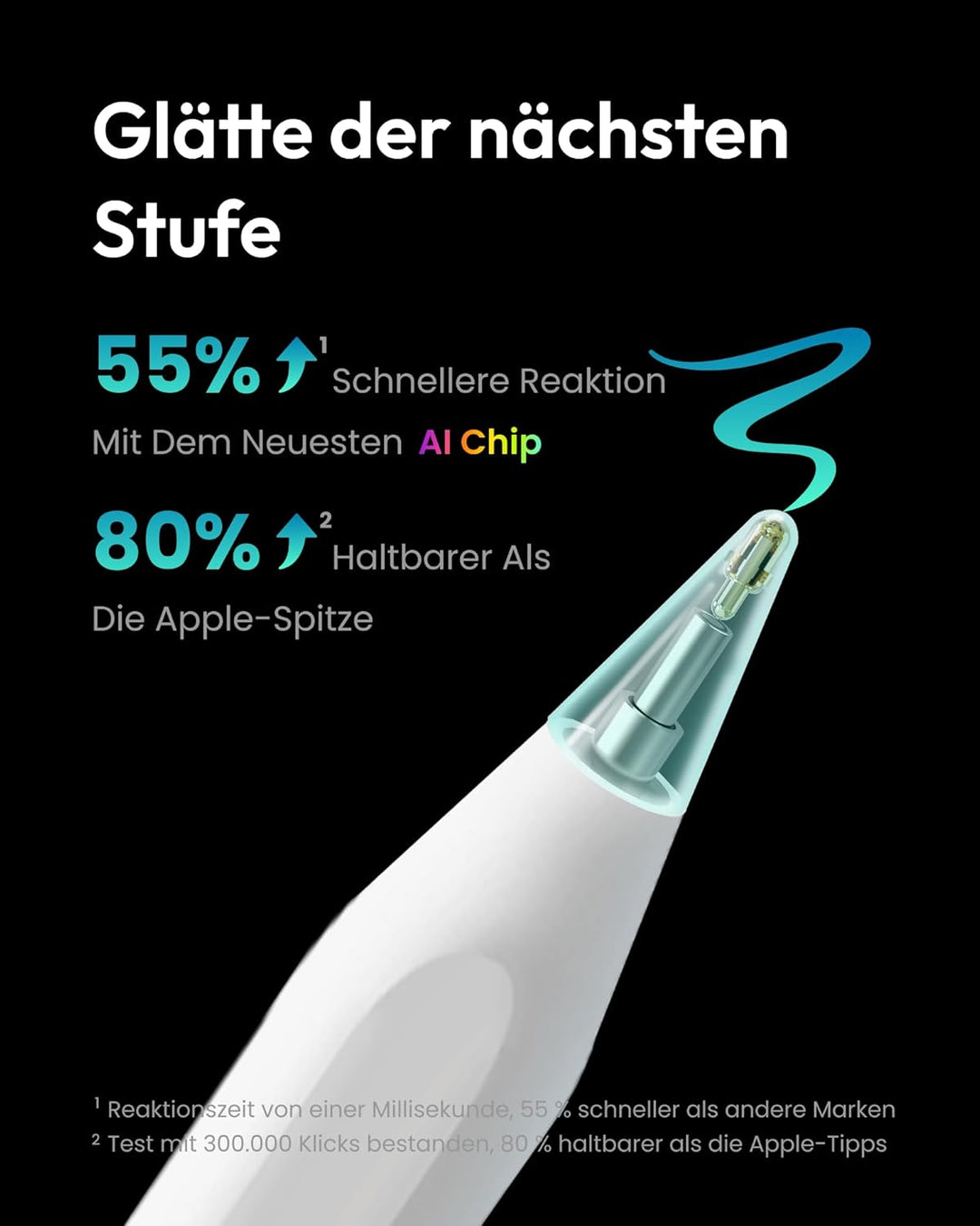 Metapen A8 Stift für iPad 2018-2024, Schnellladefunktion, Palm-Ablehnung, Pencil für Apple iPad Pro