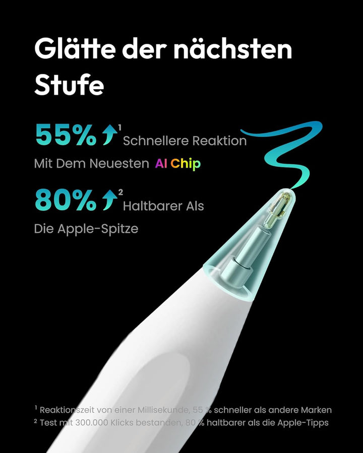 Metapen A8 Stift für iPad 2018-2024, Schnellladefunktion, Palm-Ablehnung, Pencil für Apple iPad Pro