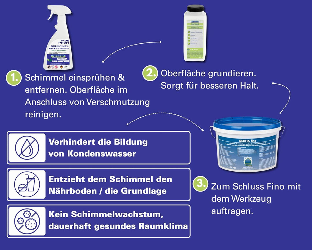 GETIFIX Schimmelschutz Set für 5m², Aufnahme von zu hoher Raumluftfeuchtigkeit, schützt nachhaltig u