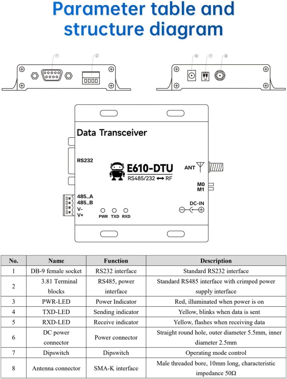 433 MHz RS232 RS485 drahtloses Digitalradio E610-DTU (433C30) 30 dbm 10 km unbegrenzte Hochgeschwind