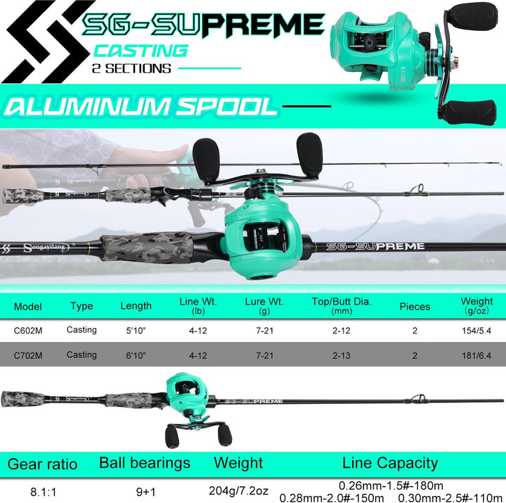 Sougayilang MX-2 Wurfangelrute und Baitcastrolle Combo, 1,8m/2,1m Baitcaster Combo - Raubfisch-Angel