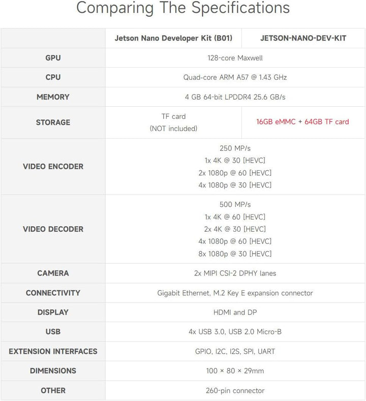Waveshare Jetson Nano 4GB Development/Expansion Kit Alternative Solution of B01 Kit Come with Carrie