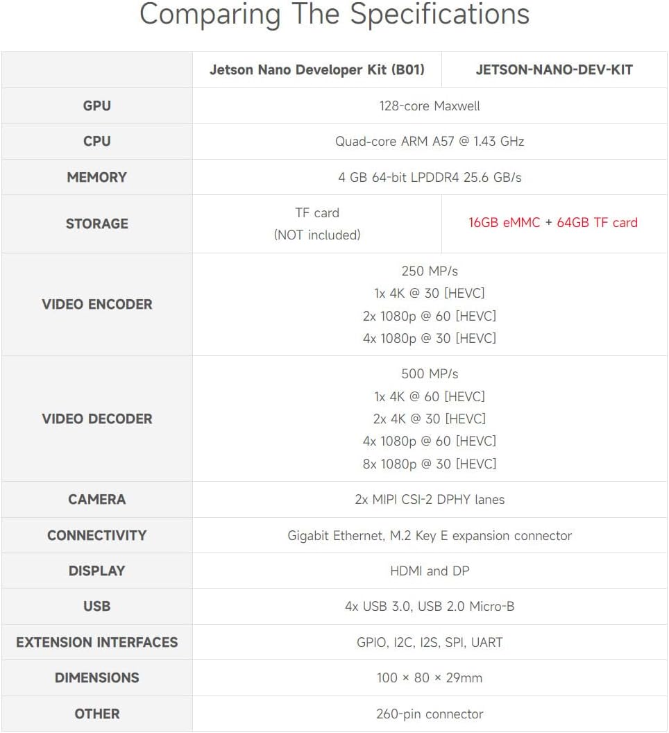 Waveshare Jetson Nano 4GB Development/Expansion Kit Alternative Solution of B01 Kit Come with Carrie