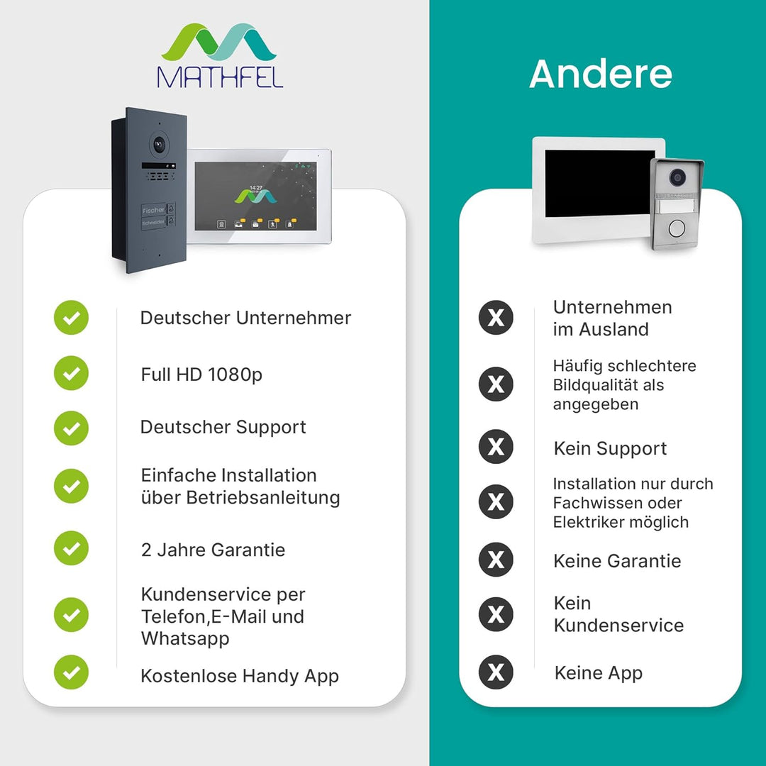 Mathfel 2 Draht Video Türsprechanlage 3-Familienhaus Fingerprint Full HD Fischaugenkamera 1080p mit