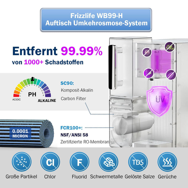 Frizzlife WB99-H Auftisch Umkehrosmoseanlage, Sofortiger-heiss Wasserspender, Alkalische Osmoseanlag