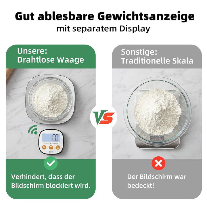 Diyife Aufladen Digitale Küchenwaage 15kg mit Geteilt LCD-Display, Grammwaage Hochpräzise 1g, 304 Ed
