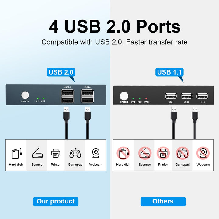 KVM Switch 2 PC 1 Monitore HDMI 1.4 USB2.0 Switch 4K@30Hz Ultra HD für 2 Computern zur gemeinsamen N