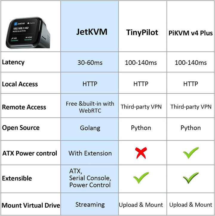JetKVM Remote Jet KVM Over IP, Open Source IP KVM, Netzwerk KVM