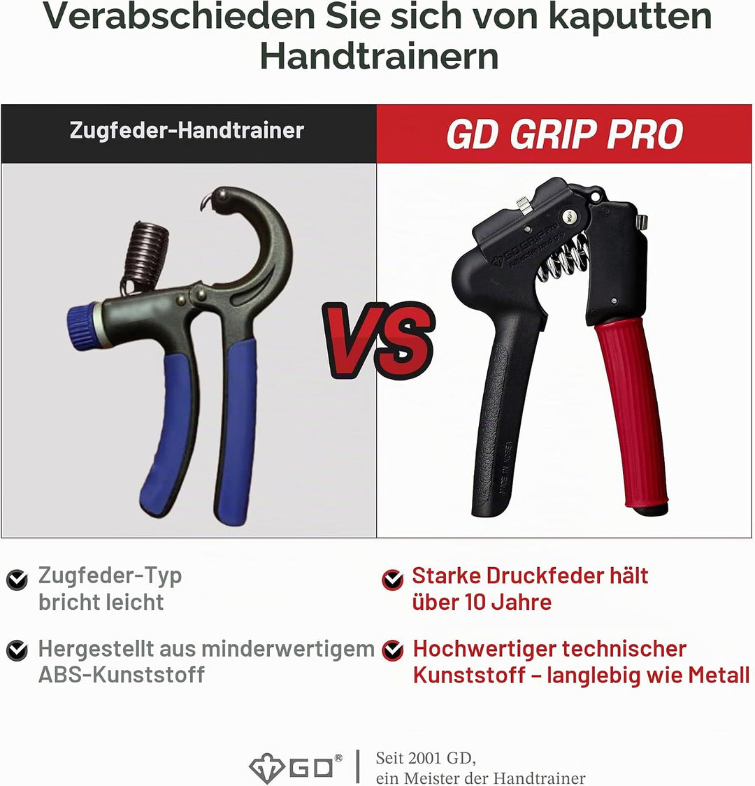 GD Hand Grip Strengthener (Premium Adjustable Hand Grips for Strength Training) Wrist and Forearm Tr