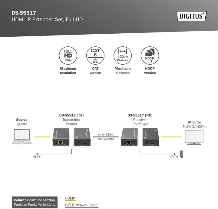 DIGITUS HDMI IP Extender Set, Full HD (1080p/60Hz), 120m Reichweite, Schwarz