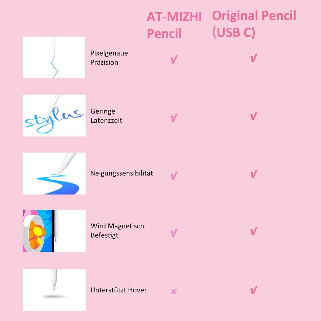 Stylus Stift für Apple iPad 2018-2025, Pencil für iPad A16/10./9/8/7/6, Pro M5/M4/13/12,9/11'', Mini