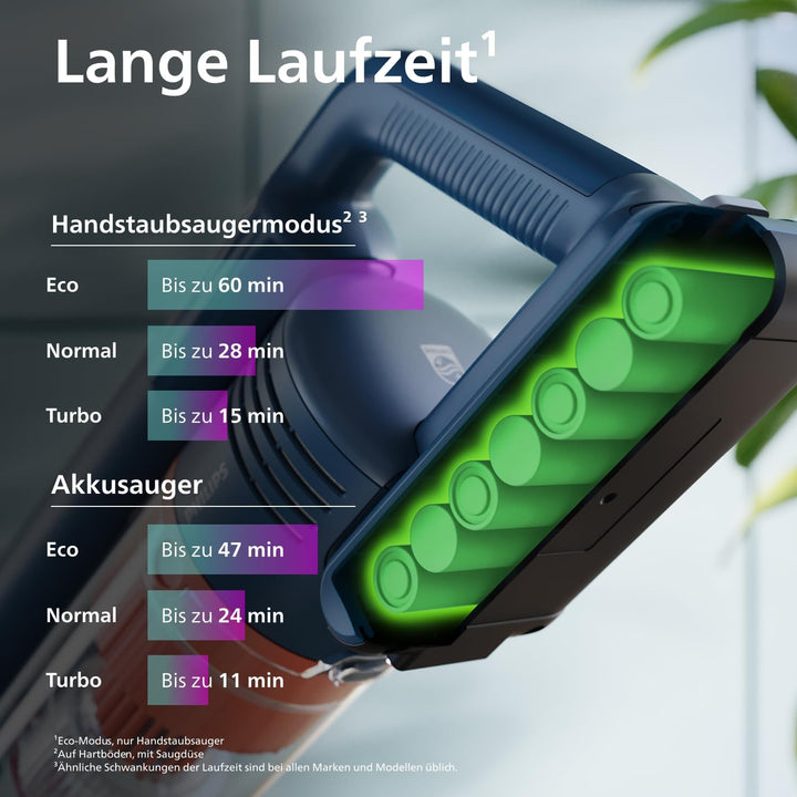 PHILIPS 5000-Serie Kabelloser Staubsauger, für Weiche und Harte Böden, Holzböden, Tierhaar-Miniturbo