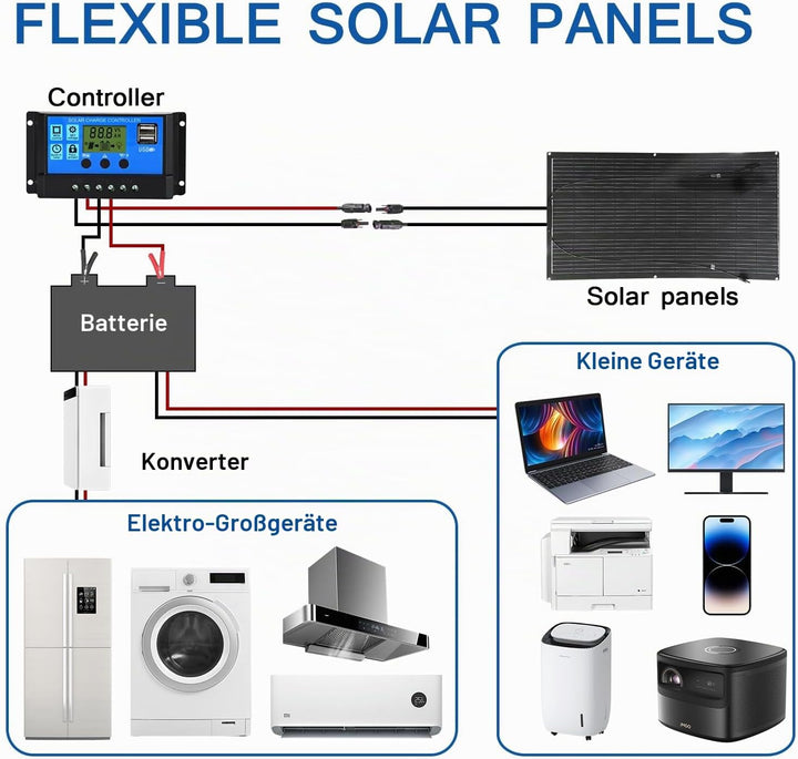 400W SolarPanel ETFE Semi Flexible(4pcs 100W) etfe Mono Solarmodul FüR Gartenhaus, Camping, Wohnmobi