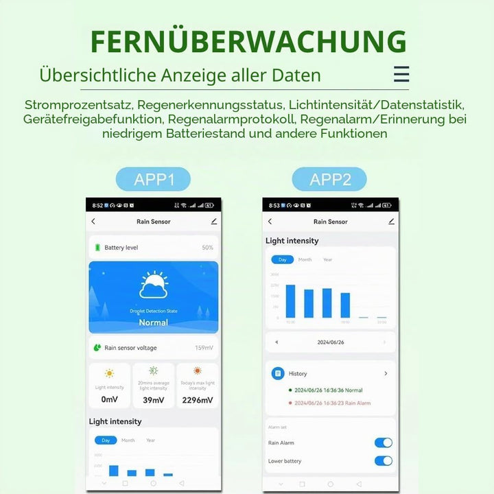Tuya Smart Zigbee Regensensor mit Lichtdetektor, Solarbetrieben, IPX6 Wasserdichter Regensensor, Fer