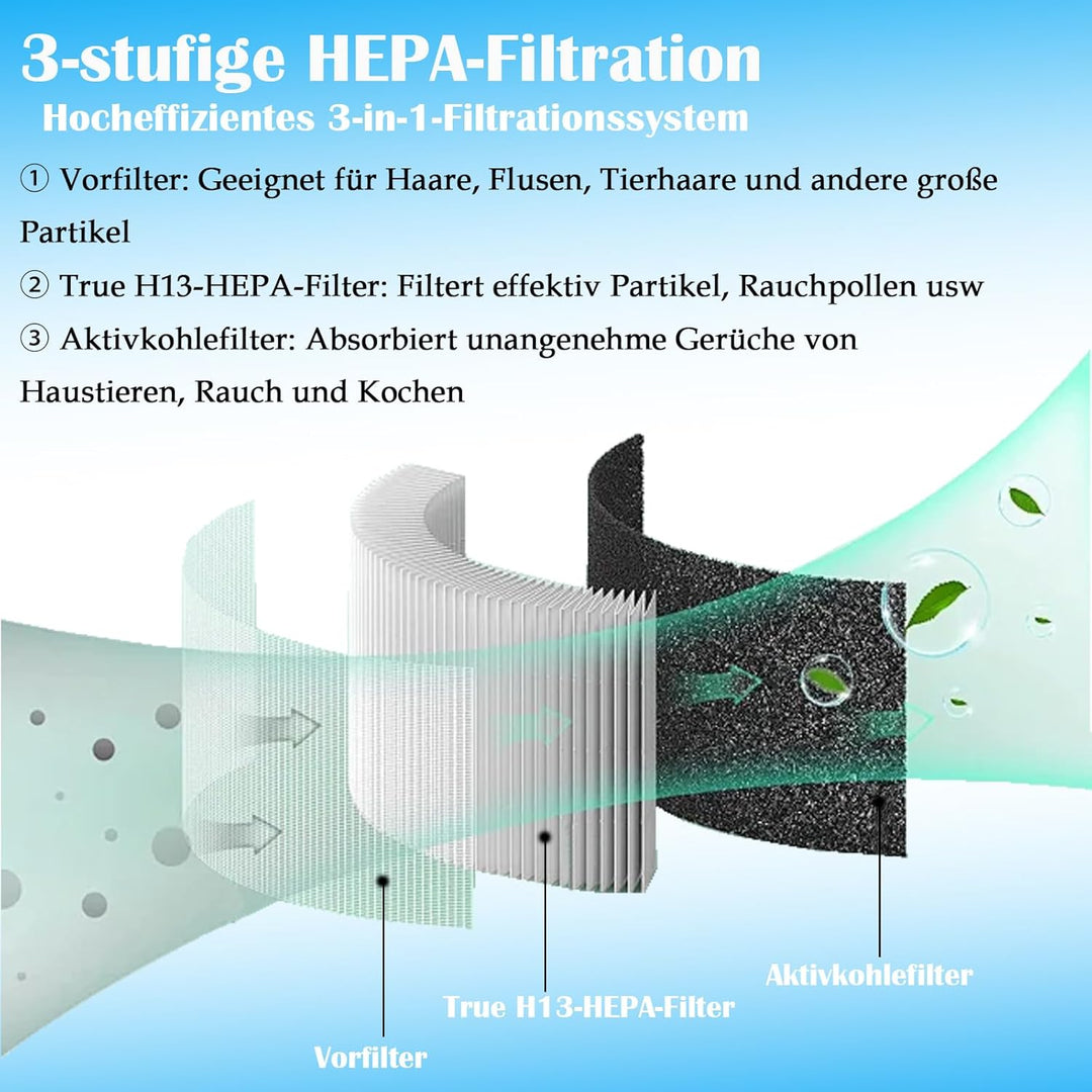 FY0611 Ersatzfilter für Philips 600 Serie AC0650/10 AC0651/10 Luftreiniger, 3-in-1, H13 True Hepa mi