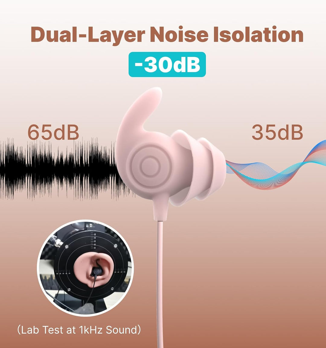 Hmusic Schlaf Ohrhörer, 30dB Geräuschisolierung, 2g leicht 3,5mm Kopfhörer, flach/dünn Komfortable S