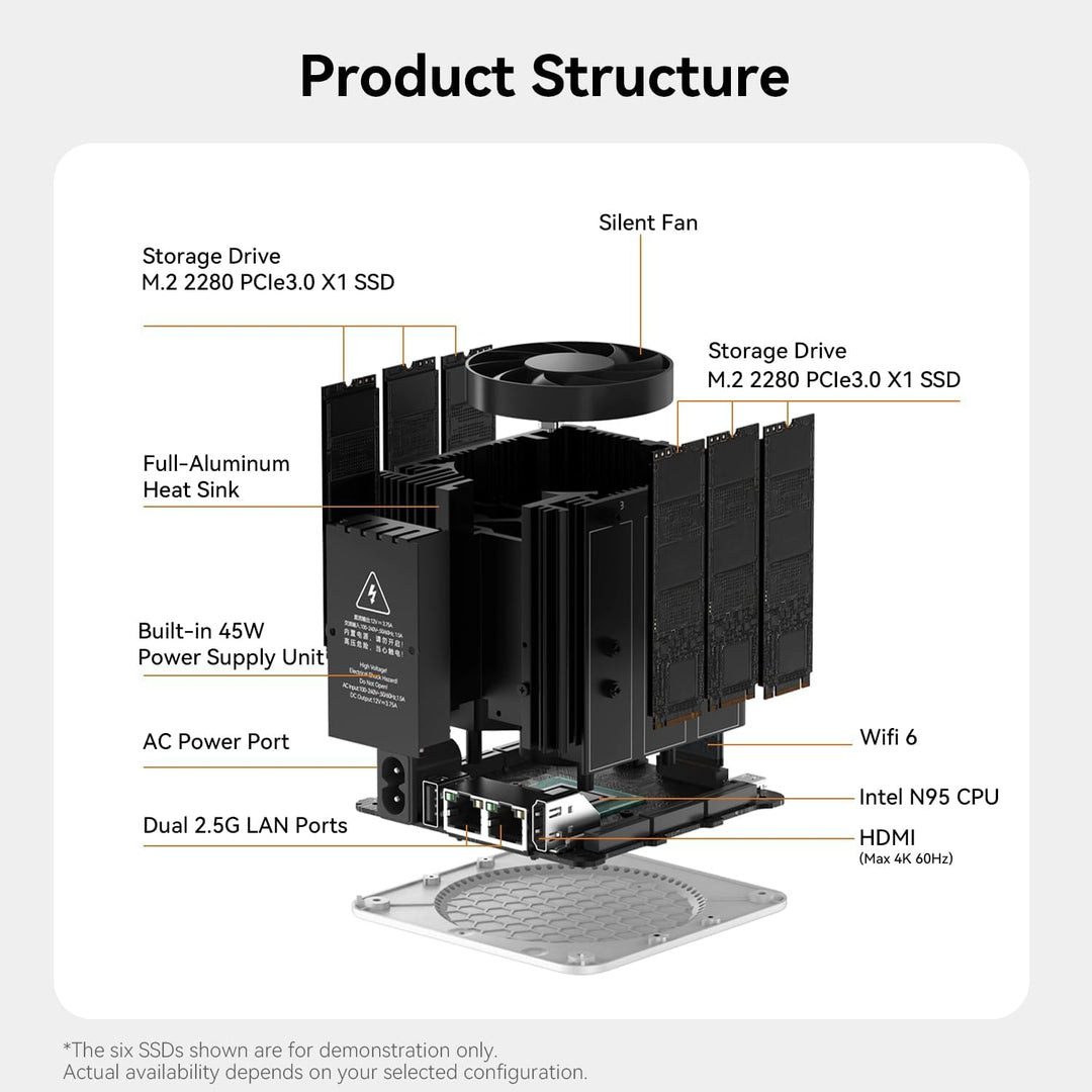 Beelink ME Mini PC, Intel N95 12GB LPDDR5 64GB EMMC NAS Mini Computer, WiFi6, Dual 2,5G LAN, 6*M.2-S