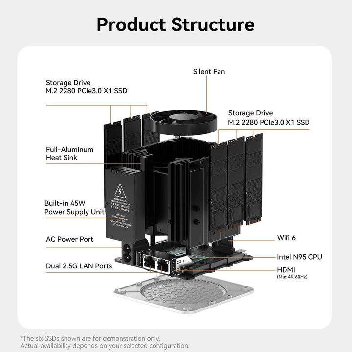 Beelink ME Mini PC, Intel N95 12GB LPDDR5 64GB EMMC NAS Mini Computer, WiFi6, Dual 2,5G LAN, 6*M.2-S