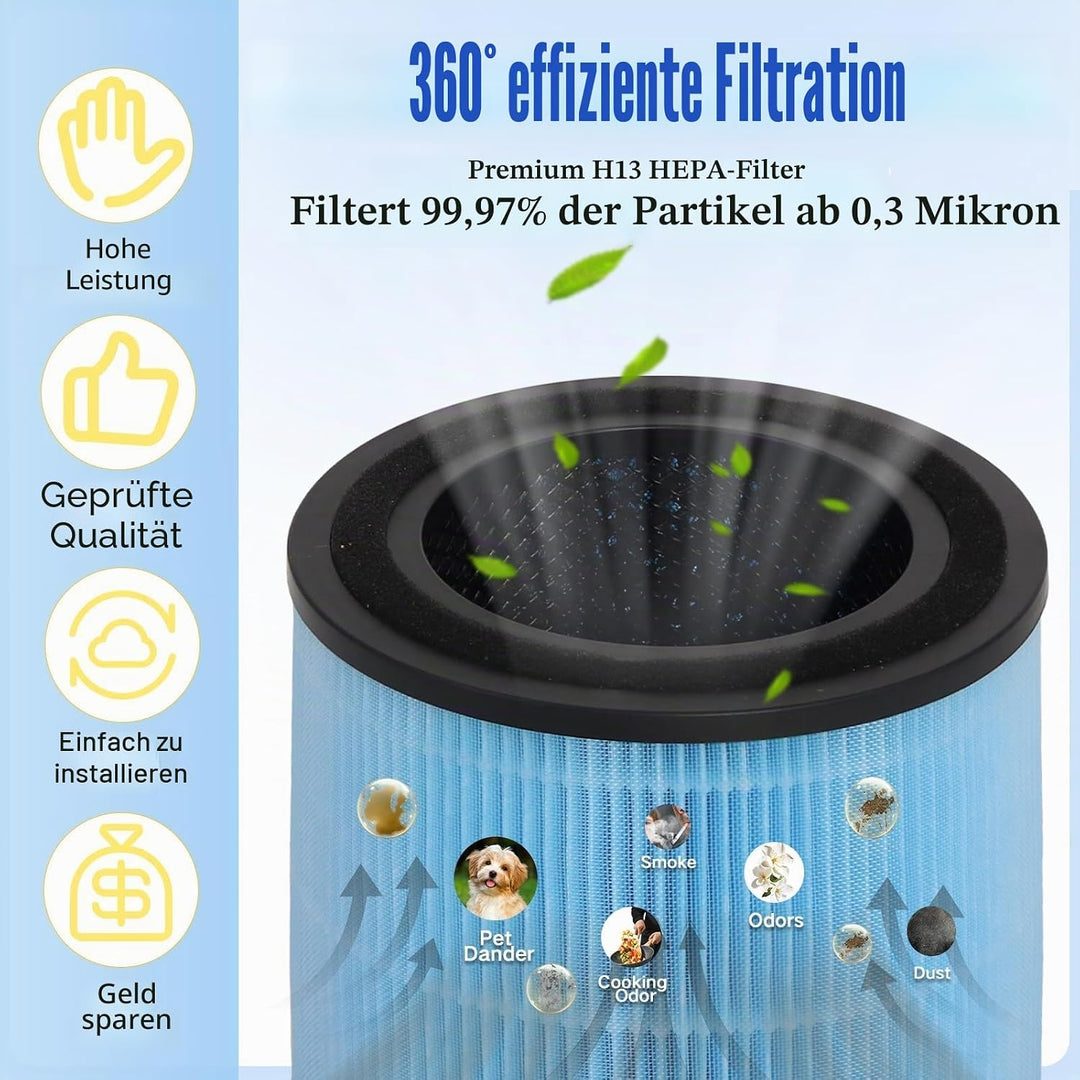 AP0601 Ersatzfilter Kompatibel mit AIRTOK AP0601 Luftreiniger, 4-in-1 H13 HEPA Filter, Hocheffizient