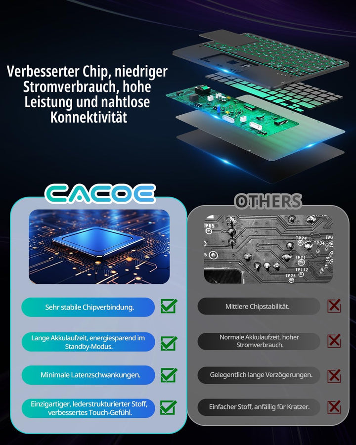 CACOE Tastatur Hülle für Lenovo Idea Tab 2025 11 Zoll (TB-336ZU TB-336FU) mit Touchpad, 7-Farbige Hi